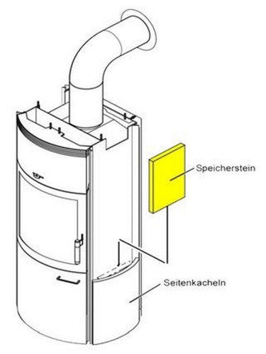 Hark thermospeichersteine - thermospeichersteine, nr